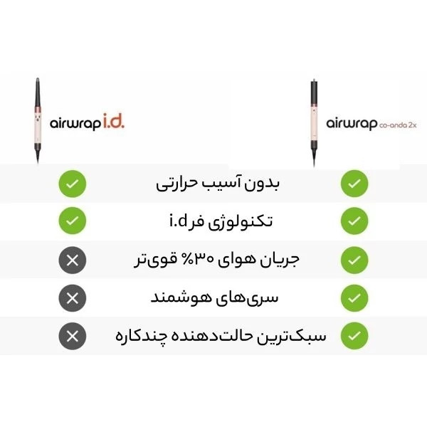 سشوار دایسون مدل Airwrap HS09 رنگ صورتی